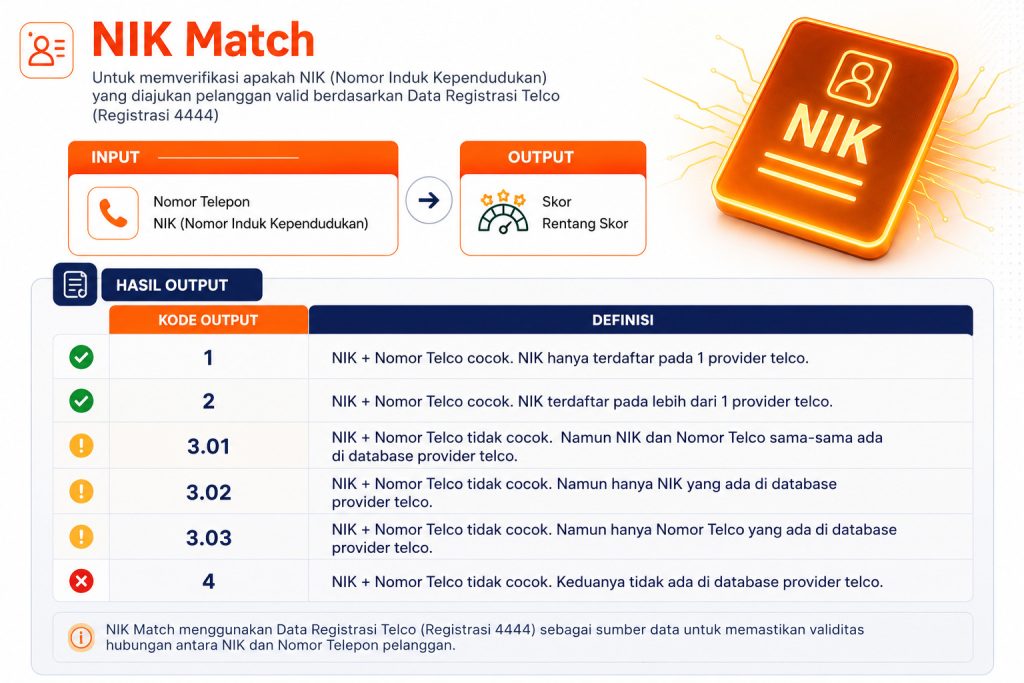 Infografis dari NIK Match