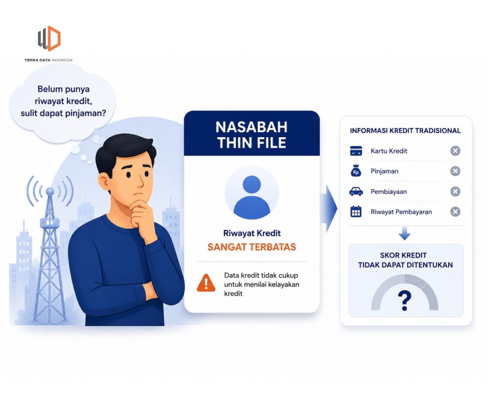 Apa Itu Nasabah Thin File? Tantangan dan Solusinya dalam Credit Scoring